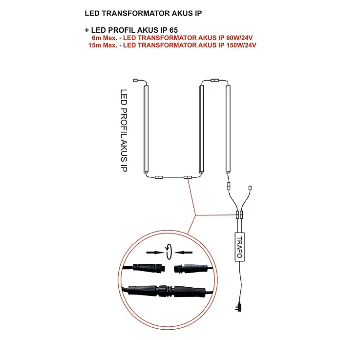 Direct Signs Transformator Akus IP 150W/ 24V - Schwarz - Schaltplan für Akus IP LED-Profile, zeigt den Anschluss an IP-Transformatoren mit max. Längen für 60W und 150W Trafos.