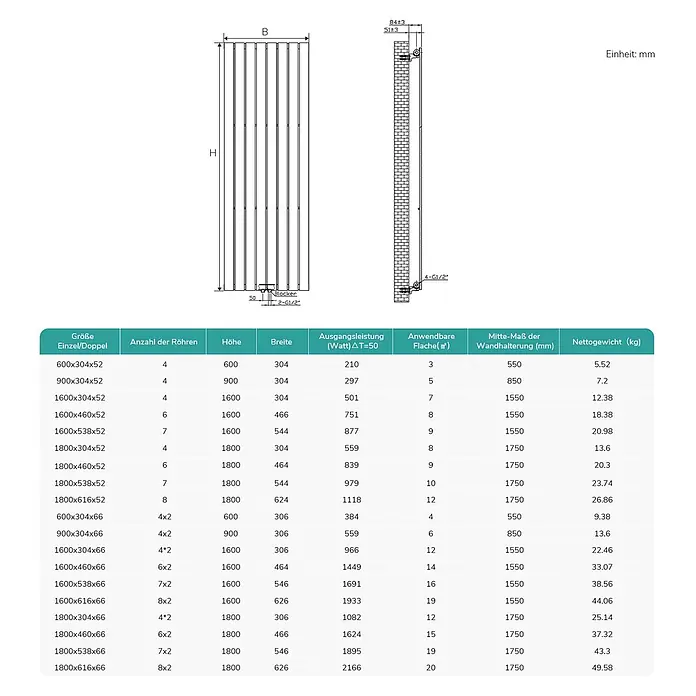 Emke Designheizkörper Einlagig Vertikal - B x H: 30 x 90 cm, Wärmeleistung bei Vorlauftemperatur von 75 °C (D: 50): 403 W, Schwarz - Technische Zeichnungen (Vorder- und Seitenansicht) und Spezifikationstabelle für einen Heizkörper, mit Abmessungen, Wärmeleistung und Montageinformationen.
