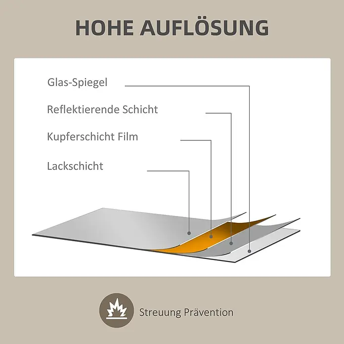 Homcom Wandspiegel - 2 x 50 cm, Naturholz - Diagramm des Spiegelaufbaus: Glas, reflektierende, Kupferfilm- und Lackschichten für hohe Auflösung und Streuungsprävention.