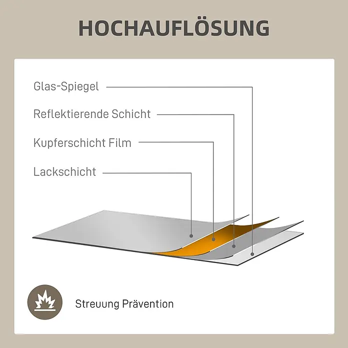 Homcom Wandspiegel - 2 x 110 cm - Diagramm einer Mehrschicht-Spiegelkonstruktion: Glas, reflektierende Schicht, Kupferfilm und Lackschicht für hohe Auflösung und Streuungsprävention.