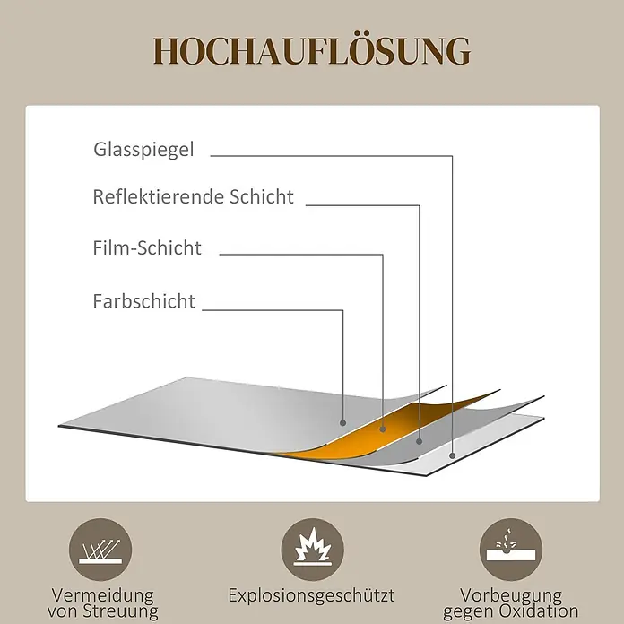 Homcom Wandspiegel - 1 x 61 cm, Durchmesser: 61 cm, Schwarz - Mehrschichtiger Spiegel: Diagramm der Glas-, Reflexions- und Schutzschichten für hohe Auflösung, Streuungsvorbeugung, Explosions- und Oxidationsschutz.
