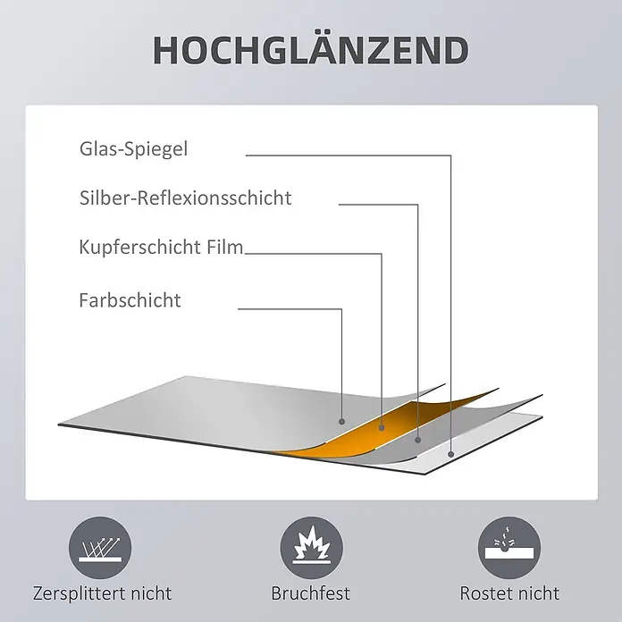Homcom Wandspiegel - 5 x 125 cm - Hochglanz-Spiegel Schichtdiagramm: Glas, Silber, Kupfer, Farbschicht; splitterfrei, bruchfest, rostfrei.