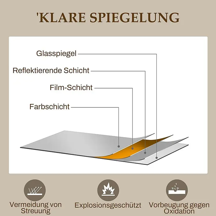 Homcom Wandspiegel - 2,5 x 110 cm, Gold - Mehrschichtiger Spiegelaufbau (Glas, reflektierend, Film, Farbe) mit Streuungsvermeidung, Explosionsschutz und Oxidationsschutz für klare Reflexion.