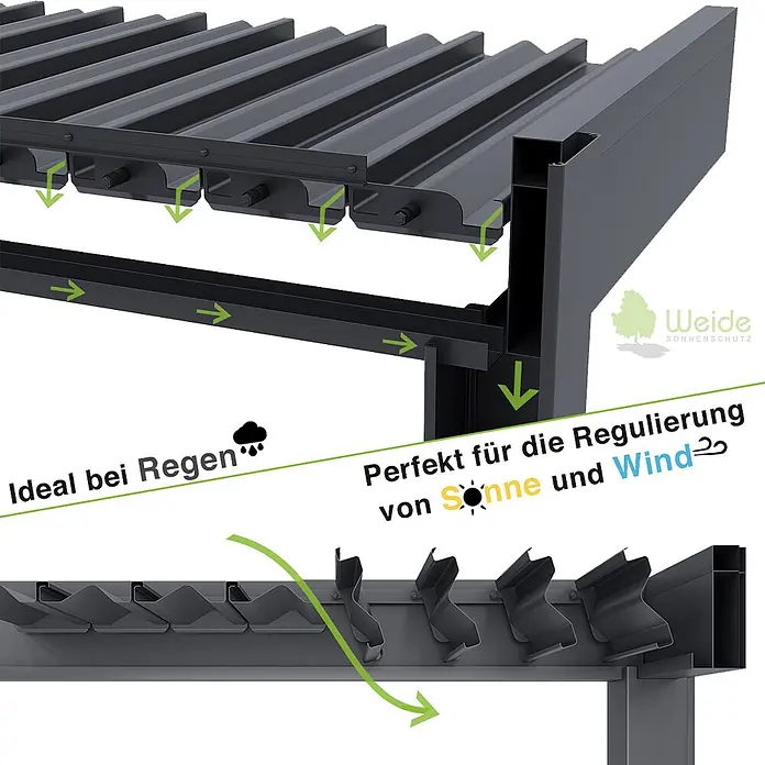 Weide Pergola Classic 3 x 3,6 M Anthrazit - B x T: 360 x 300 cm, Farbe Gestell: Anthrazit, Aluminium - Dunkelgraues Lamellendach einer Pergola mit integrierter Wasserableitung und verstellbaren Lamellen zur Regulierung von Sonne und Wind.