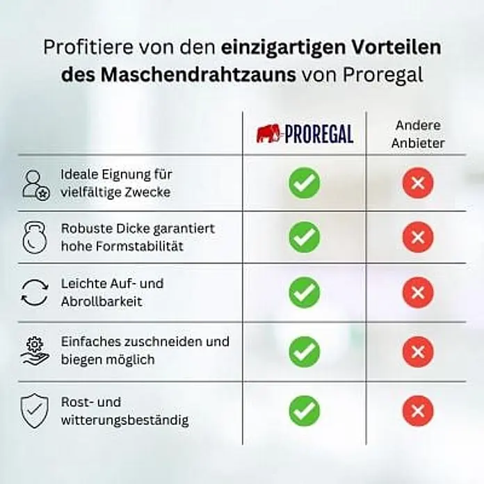 Proregal Maschendrahtzaun Sechseckgeflecht KEEPY - Silber - Tabelle vergleicht Proregal Maschendrahtzaun-Vorteile mit anderen Anbietern.