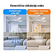 Green Tech Stropni ventilator  (Boja: Bijela, Ø x V: 132 x 33 cm, S tri lopatice) | BAUHAUS