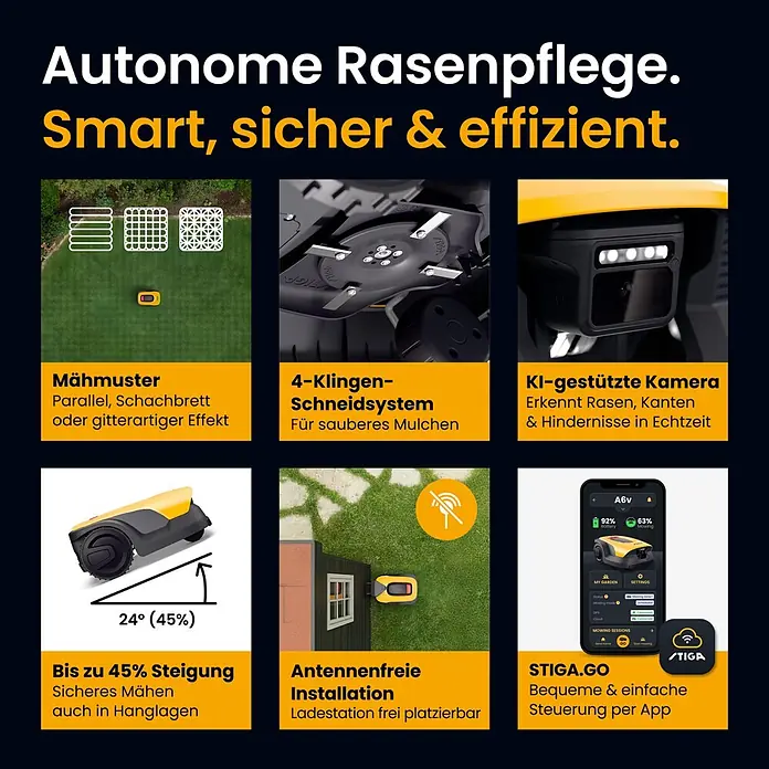 Stiga Mähroboter A 6 V - Schnittbreite: 18 cm, Kamera-gestützte Navigation - Autonomer Rasenroboter in Gelb und Schwarz, der seine Funktionen zeigt: verschiedene Mähmuster, KI-Kamera, 4-Klingen-System, 45% Steigung und App-Steuerung.