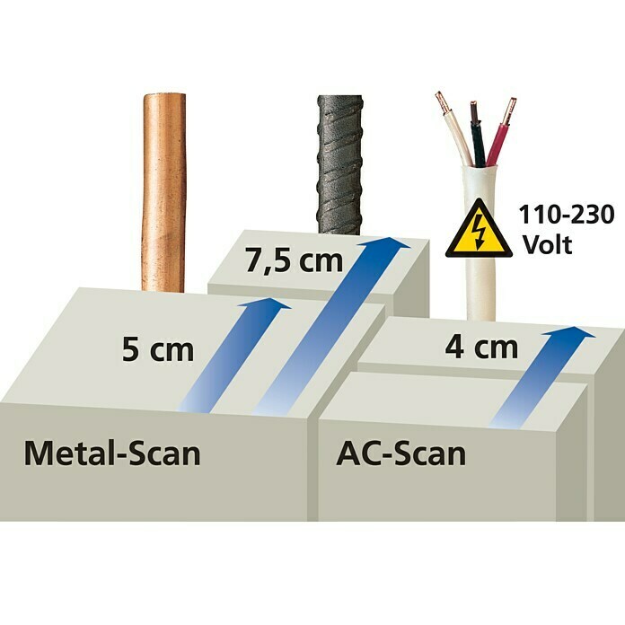 Laserliner Detector CombiFinder Plus (Geschikt voor: Detectie stroomvoerende kabels/stroomvoerend metaal, Detectiediepte: Max. 75 mm ferrometalen)
