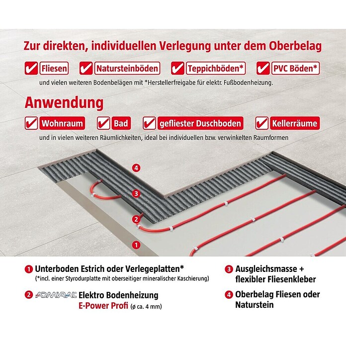 Admiral E-Power Fußbodenheizung Profi (15 m, Beheizbare Fläche: 1,5 m², 135 W/m²)