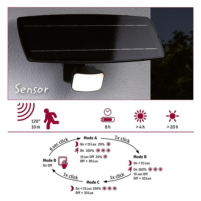 Paulmann Solar-LED-Strahler Flotas (Farbtemperatur: 3 000 K, L x B x H: 36,1 x 19,5 x 19,4 cm, Ausführungseigenschaft: Ohne Smarte Steuerung) | BAUHAUS