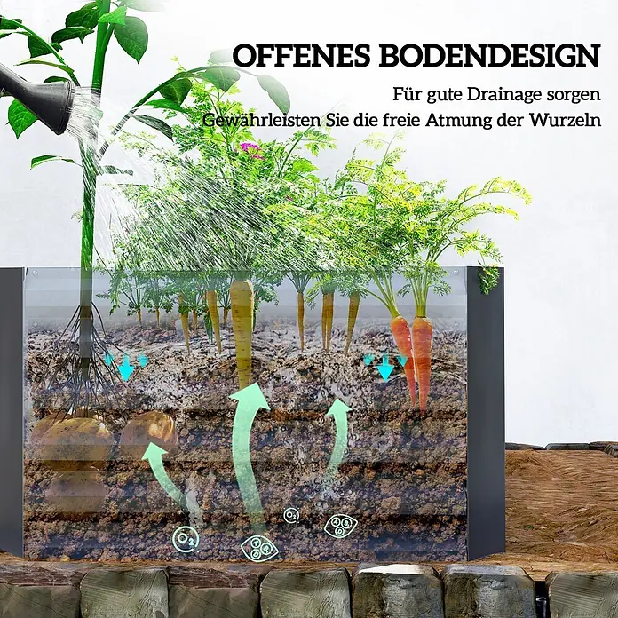 Outsunny Hochbeet - 180 x 90 x 57,5 cm, Stahl, Dunkelgrau - Querschnitt eines Hochbeets mit offenem Bodendesign, das Bodenschichten, Wurzeln, Wasserabfluss und Luftzirkulation zeigt.