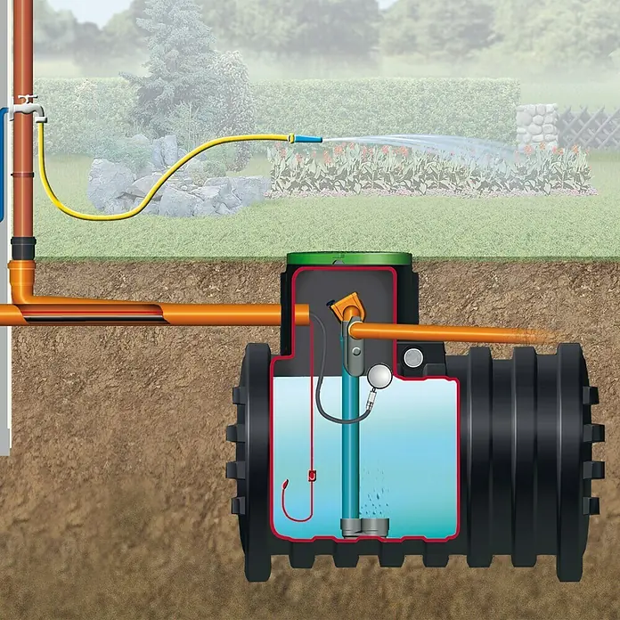 4rain Zisterne Komplettpaket Mono Haus-Premium - Gesamt Fassungsvermögen: 4.000 l, Mit Pumpe, Mit Filter - Illustration einer Regenwassernutzungsanlage mit Tank, Pumpe und Leitungen zur Gartenbewässerung. Nachhaltige Lösung zur Wassereinsparung.