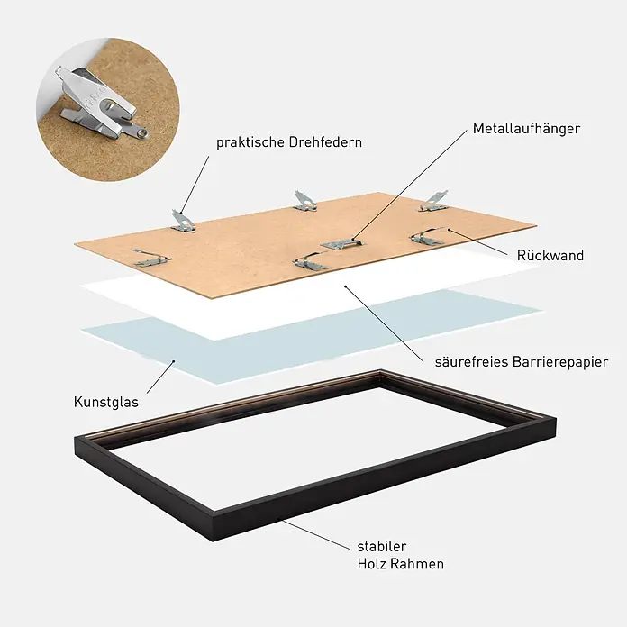 Nielsen Holzrahmen LP Cover Frame - 31,3 x 63,3 cm, Schwarz - Explosionszeichnung eines Bilderrahmens mit schwarzem Holzrahmen, Kunstglas, säurefreiem Papier, Rückwand, Metallaufhängern und Drehfedern.