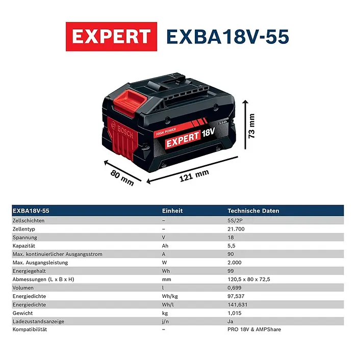 Bosch Professional AMPShare 18V Akku Expert - 18 V, 5,5 Ah, Li-Ionen - Schwarzer und roter Bosch EXPERT EXBA18V-55 18V 5.5Ah Akku mit Abmessungen und technischen Daten.