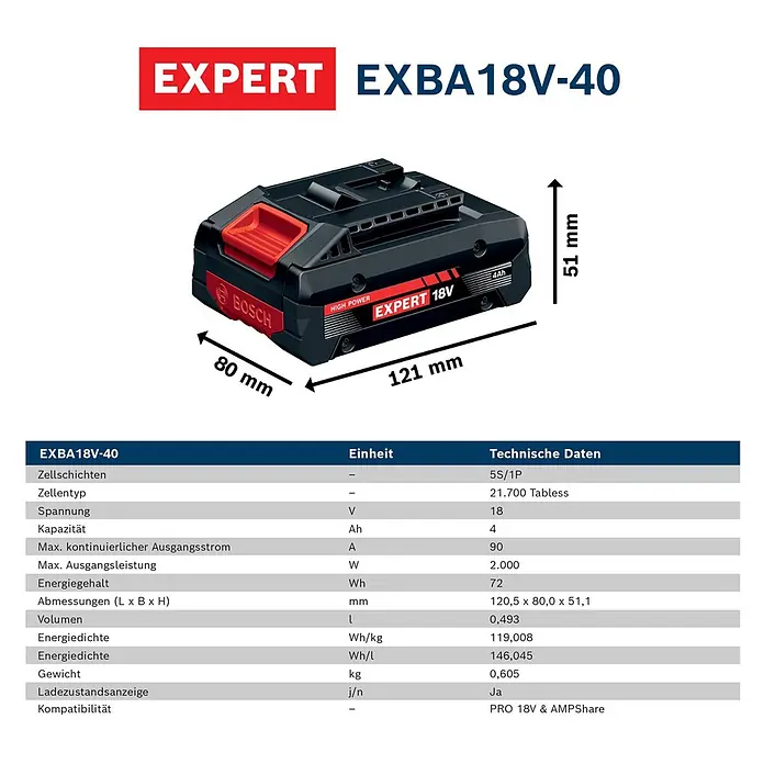 Bosch Professional AMPShare 18V Akku & Ladegerät 1X EXBA 18V-40, GAL 12V/18V - 18 V, 1 Akku, 4 Ah - Schwarzer Bosch EXPERT EXBA18V-40 18V 4Ah Akku mit roten Akzenten, Abmessungen und technischen Daten.