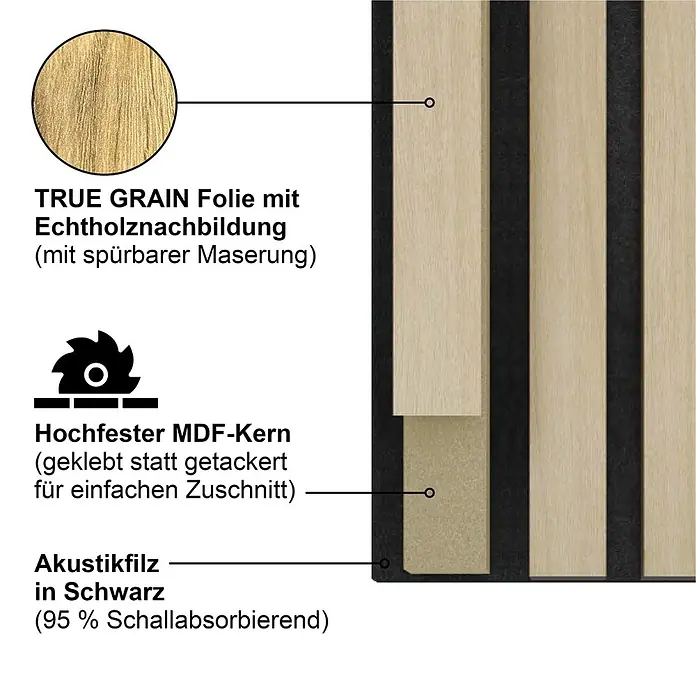 Akustikpaneel Acous Economico - Eiche Hellbraun /schwarzer Filz, 1.200 x 380 x 16,5 mm - Akustikpaneel-Querschnitt: Holzoptik-Folie (spürbare Maserung), MDF-Kern, schwarzer Akustikfilz (95% Schallabsorption).