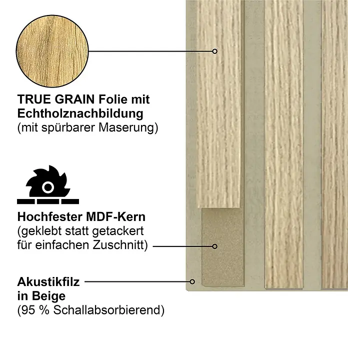 acous Akustikpaneel Economico - Eiche hellbraun / beiger Filz, 2.400 x 380 x 16,5 mm - Querschnitt einer Akustikpaneele mit Holzoptik-Folie, MDF-Kern und beigem schallabsorbierendem Filz.