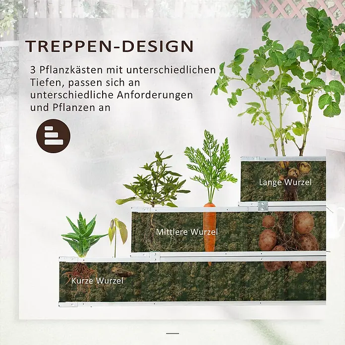 Furnicato Hochbeet - 118 x 118 x 62 cm, Stahl, Dunkelgrau - Stufenförmiges Pflanzkasten-System mit 3 Tiefen für verschiedene Wurzelarten und Pflanzen.