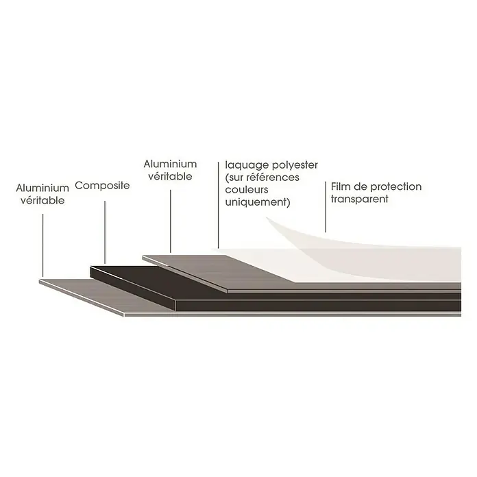 Panel de aluminio y composite Aluminio Cepillado - 120 cm x 80 cm x 3 mm, Aluminio, Plateado - La imagen muestra una estructura de capas de aluminio, material compuesto, laca de poliéster y una película protectora transparente.