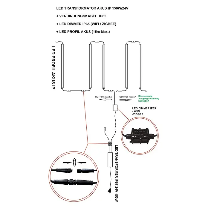 Direct Signs Transformator Akus IP 150W/ 24V - Schwarz - Verkabelungsdiagramm für ein IP-zertifiziertes LED-Beleuchtungssystem, das Transformator, WiFi/Zigbee Dimmer, Kabel und LED-Profile zeigt.
