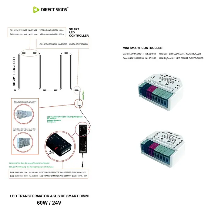Direct Signs Transformator Akus Smart 60W - Schwarz - LED-Installationsdiagramm mit Smart-Controllern und einem LED-Transformator.