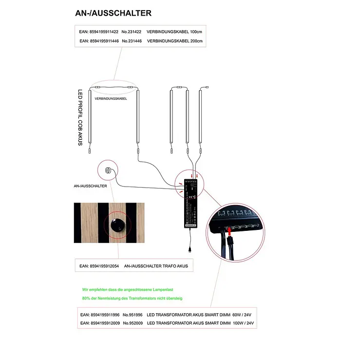 Direct Signs Schalter Akus - Schwarz, Innen - Schaltplan eines LED-Beleuchtungssystems mit LED-Profilen, Verbindungskabeln, einem Ein-/Ausschalter und einem dimmbaren LED-Transformator.