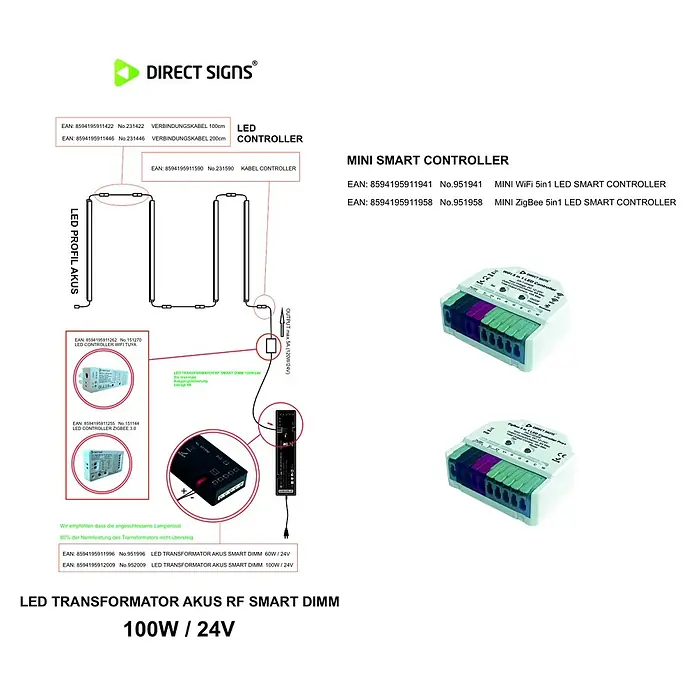 Direct Signs Transformator Akus Smart 100W - Schwarz - Technische Übersicht über LED-Beleuchtungskomponenten: Controller, Transformatoren und Kabel mit Anschlussplan.