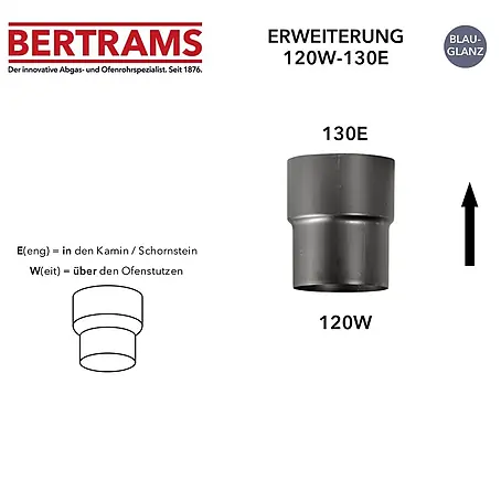 Bertrams Reduzierstück