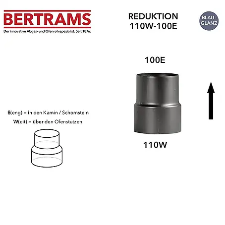 Bertrams Reduzierstück
