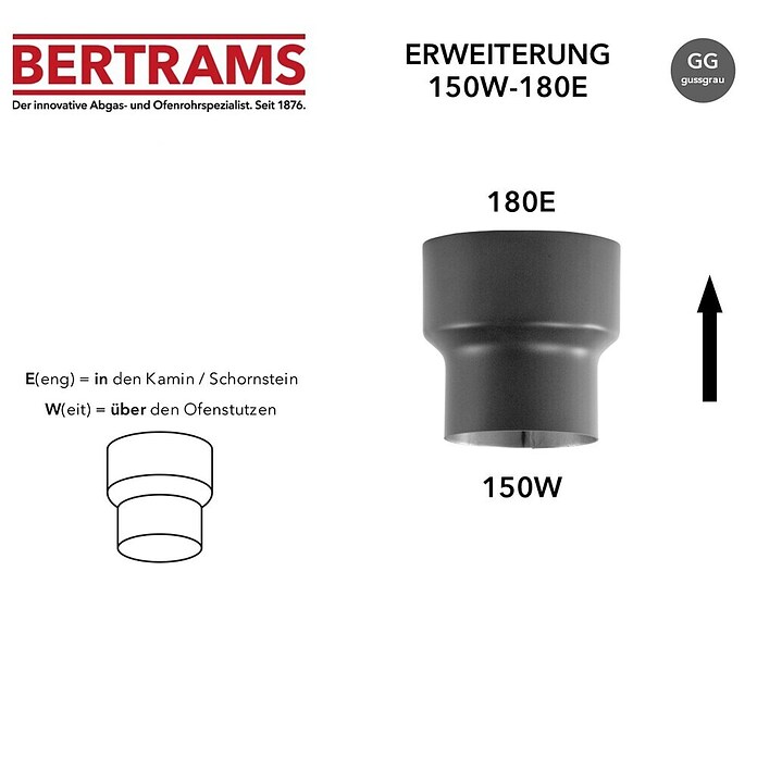 Bertrams Ofenrohrerweiterung