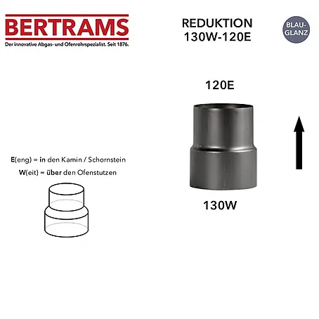 Bertrams Reduzierstück