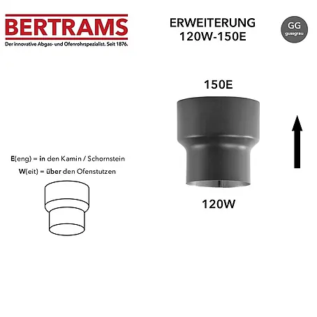 Bertrams Reduzierstück