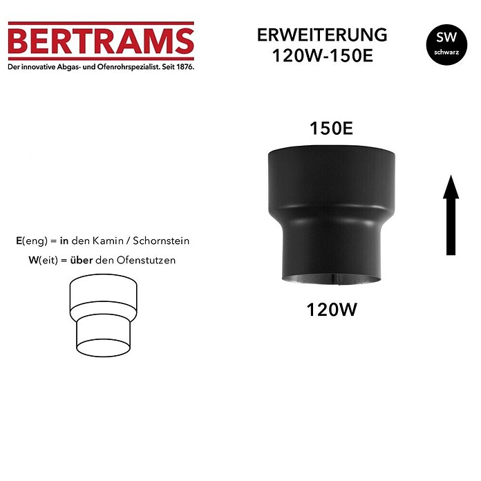 Ofenrohrerweiterung (Durchmesser: 120 mm - 150 mm, Senotherm lackiert, Schwarz Metallic)
