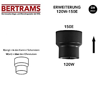 Bertrams Ofenrohrerweiterung (Durchmesser: 120 mm - 150 mm, Senotherm lackiert, Schwarz)