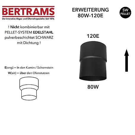 Bertrams Reduzierstück
