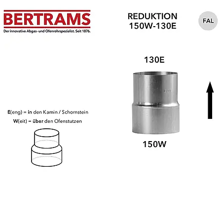 Bertrams Reduzierstück