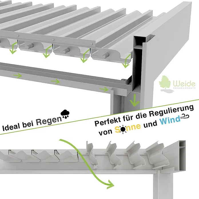 Weide Pergola Classic 3 x 3,6 M Weiß - B x T: 360 x 300 cm, Farbe Gestell: Weiß, Aluminium - Hellgraues Lamellendach einer Pergola mit integrierter Entwässerung und verstellbaren Lamellen für Sonnen- und Windschutz.