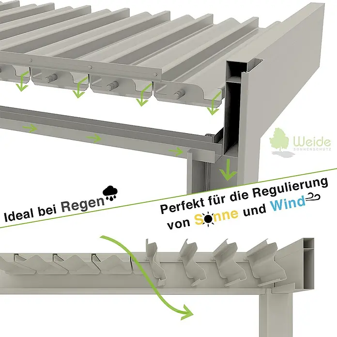 Weide Pergola Classic 3 x 3 M Ivory Sand - B x T: 300 x 300 cm, Farbe Gestell: Sand, Aluminium - Hellgraues Pergola-Dachsystem mit verstellbaren Lamellen, zeigt Regenwasserableitung und Sonnen-/Windregulierung.