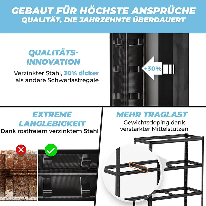 Allshelf Schwerlastregal - H x B x T: 180 x 90 x 40 cm, Traglast pro Boden: 250 kg, Anzahl Böden: 5 Stk., Stecken, Schwarz - Schwarzes verzinktes Schwerlastregal, rostfrei mit verstärkten Stützen und 30% dickerem Material für extreme Langlebigkeit und hohe Traglast.