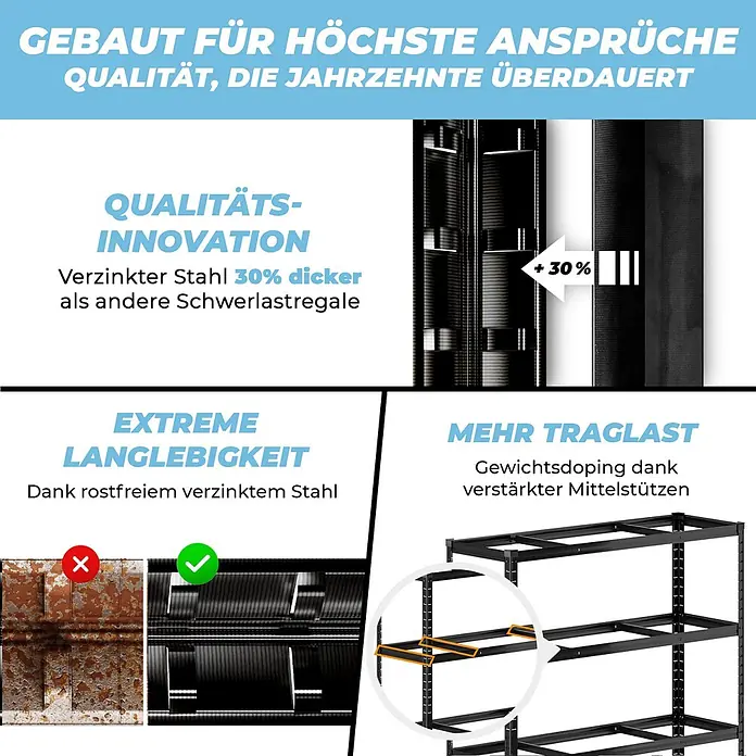 Allshelf Schwerlastregal - H x B x T: 180 x 120 x 40 cm, Traglast pro Boden: 250 kg, Anzahl Böden: 5 Stk., Stecken, Schwarz - Schwarzes Schwerlastregal aus rostfreiem verzinktem Stahl mit verstärkten Mittelstützen für erhöhte Traglast und Langlebigkeit.
