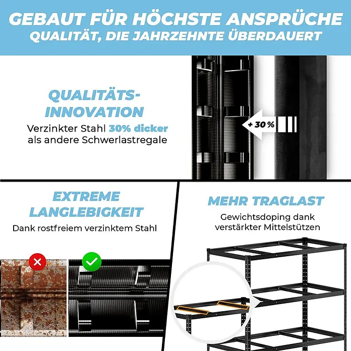 Allshelf Schwerlastregal - Traglast pro Boden: 250 kg, Anzahl Böden: 5 Stk., Stecken, Schwarz - Schwarzes Schwerlastregal aus verzinktem Stahl, mit extra dicker, rostbeständiger Konstruktion und verstärkten Stützen.