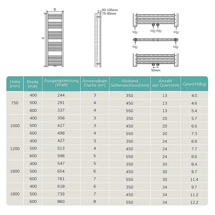 Emke Badheizkörper Rundrohr Thermio TR - B x H: 40 x 120 cm, Weiß - Weißer Handtuchheizkörper mit technischen Abmessungen und Datentabelle.