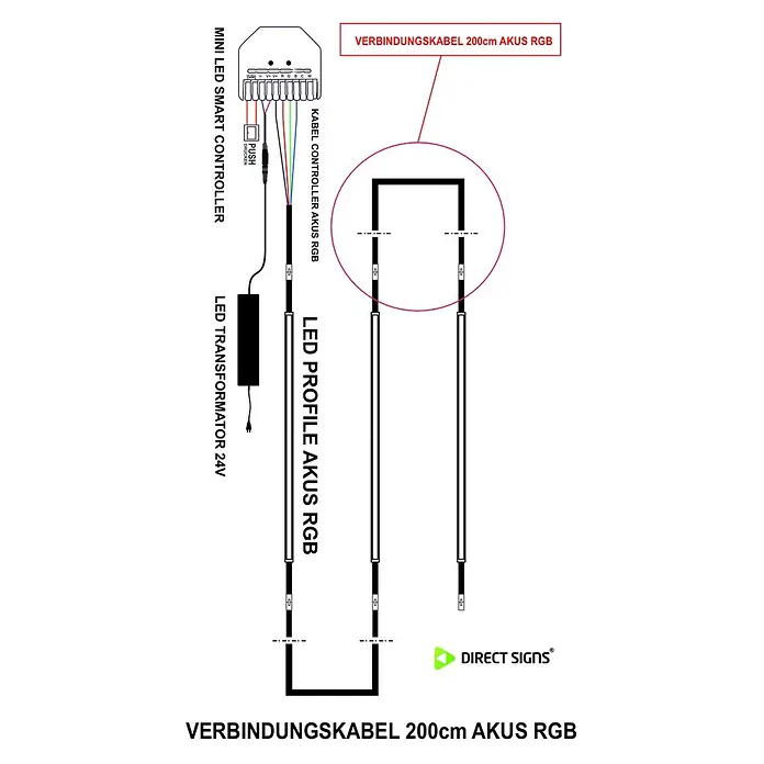 Direct Signs Verbindungskabel Akus RGB - Länge: 200 cm, IP20 - Schaltplan eines Mini-LED-Smart-Controllers, 24V-Transformators und mehrerer RGB-LED-Profile, die mit Kabeln verbunden sind.