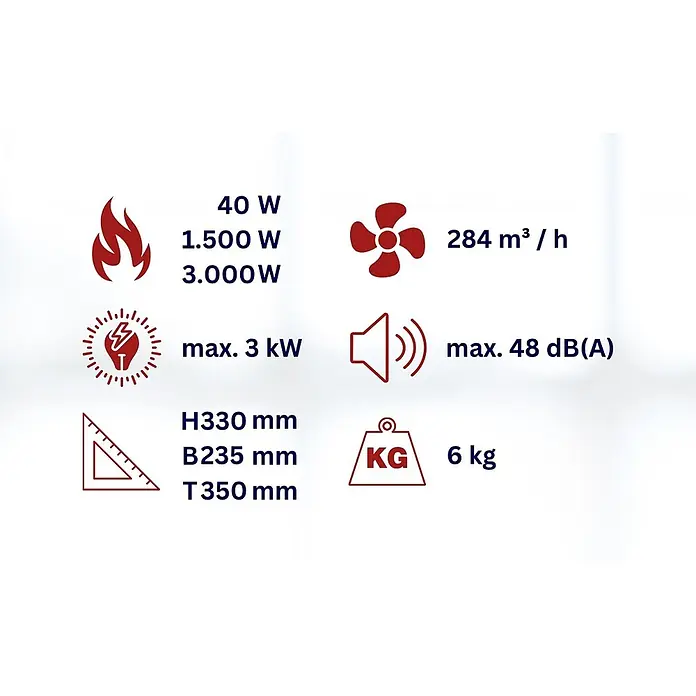 WDH Bauheizer WDH-BGP03Pro, 3kW Heizleistung -  - Produktspezifikationen mit Symbolen für Heizleistung, Lüfterleistung, Geräuschpegel, Abmessungen und Gewicht.