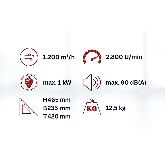 WDH Bodenventilator Druckgebläse, 1.200 m³/h Luftumwälzung -  - Technische Daten mit Luftstrom, Drehzahl, Leistung, Geräuschpegel, Abmessungen und Gewicht.