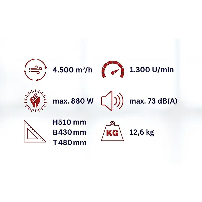 WDH Bodenventilator Turbolüfter WDH-AB10, Luftumwälzung von 4.500 m³/h -  - Technische Produktspezifikationen: Luftstrom, U/min, Leistung, Geräuschpegel, Abmessungen (H510xW430xT480mm) und Gewicht (12,6 kg).