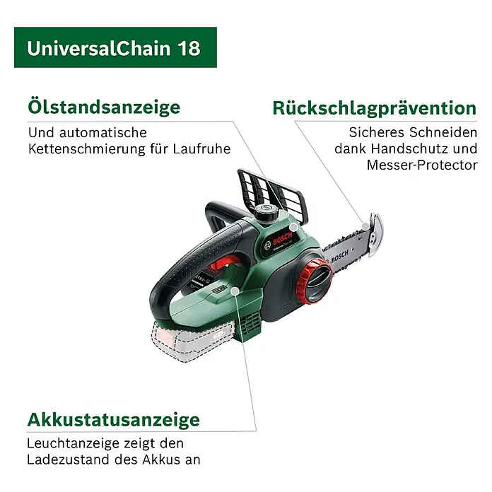 Bosch Power for All 18V Akku-Kettensäge UniversalChain 18 - 18 V, Li-Ionen, 1 Akku, Schwertlänge: 20 cm - Grüne und schwarze Bosch UniversalChain 18 Akku-Kettensäge mit Metallkette, Handschutz und Akku. Erklärungslinien zeigen Merkmale auf.