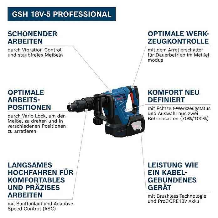 Bosch Professional AMPShare 18V Akku-Schlaghammer GSH 18V-5 - 18 V, Ohne Akku, 8,5 J - Blauer und schwarzer Bosch GSH 18V-5 Professional Akku-Bohrhammer mit ProCORE18V Akku.