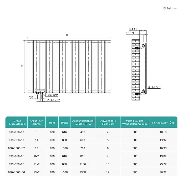 Emke Designheizkörper Flatrad FR - Wärmeleistung bei Vorlauftemperatur von 75 °C (D: 50): 618 W, Anthrazit - Technische Zeichnung eines Heizkörpers mit Vorder- und Seitenansicht, Maßen und Anschlüssen, begleitet von einer Spezifikationstabelle.