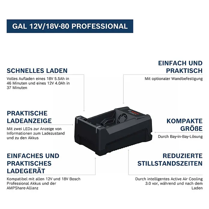 Bosch Professional AMPShare 18V Akku-Schnellladegerät GAL 12V/18V-80 - 18 V - Schwarzes Bosch 12V/18V Ladegerät mit Lüfter.